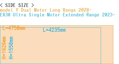 #model Y Dual Motor Long Range 2020- + EX30 Ultra Single Motor Extended Range 2023-